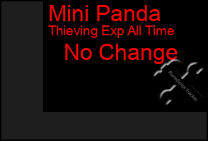 Total Graph of Mini Panda