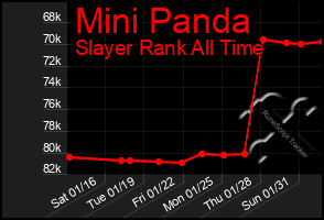 Total Graph of Mini Panda
