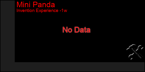 Last 7 Days Graph of Mini Panda