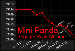 Total Graph of Mini Panda