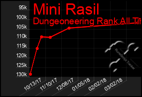 Total Graph of Mini Rasil