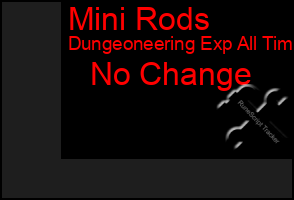 Total Graph of Mini Rods