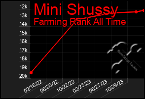 Total Graph of Mini Shussy