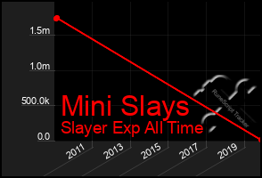 Total Graph of Mini Slays