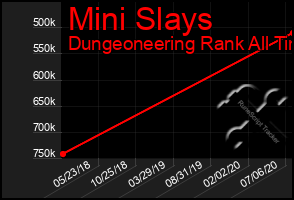Total Graph of Mini Slays