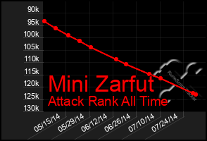 Total Graph of Mini Zarfut