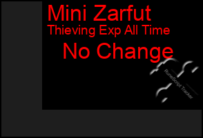 Total Graph of Mini Zarfut