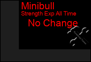 Total Graph of Minibull