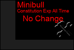 Total Graph of Minibull