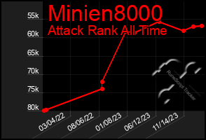 Total Graph of Minien8000