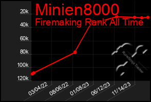 Total Graph of Minien8000