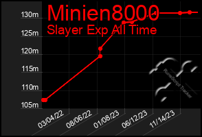 Total Graph of Minien8000