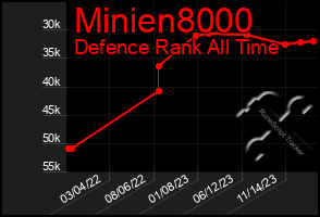 Total Graph of Minien8000