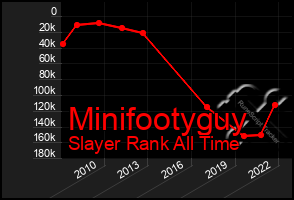 Total Graph of Minifootyguy