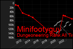 Total Graph of Minifootyguy