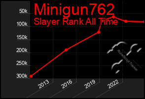 Total Graph of Minigun762