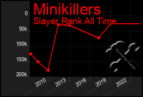 Total Graph of Minikillers