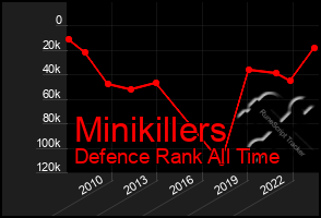 Total Graph of Minikillers