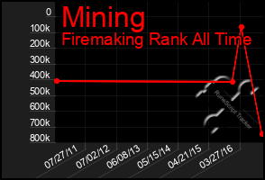 Total Graph of Mining