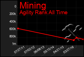 Total Graph of Mining