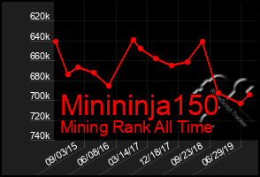 Total Graph of Minininja150