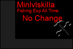 Total Graph of Minlvlskilla