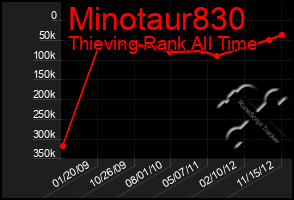 Total Graph of Minotaur830