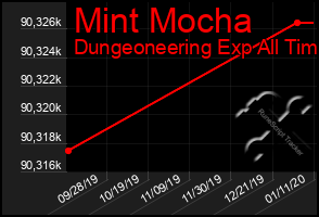 Total Graph of Mint Mocha