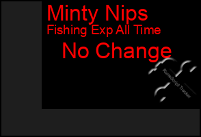 Total Graph of Minty Nips