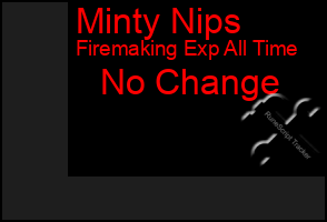 Total Graph of Minty Nips