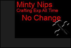 Total Graph of Minty Nips