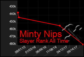 Total Graph of Minty Nips