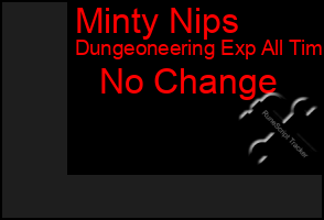 Total Graph of Minty Nips