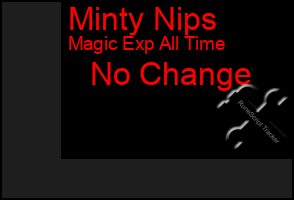 Total Graph of Minty Nips