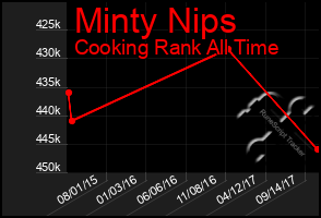 Total Graph of Minty Nips