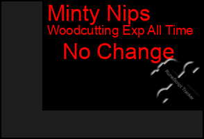 Total Graph of Minty Nips