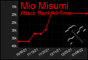 Total Graph of Mio Misumi