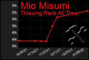 Total Graph of Mio Misumi