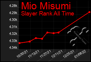 Total Graph of Mio Misumi