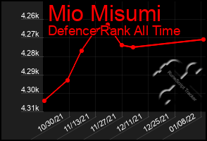 Total Graph of Mio Misumi