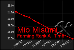 Total Graph of Mio Misumi