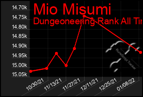 Total Graph of Mio Misumi