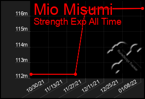 Total Graph of Mio Misumi