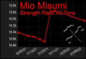 Total Graph of Mio Misumi