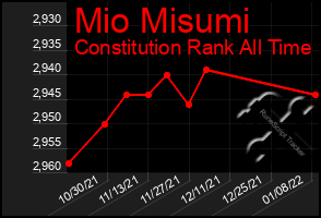 Total Graph of Mio Misumi