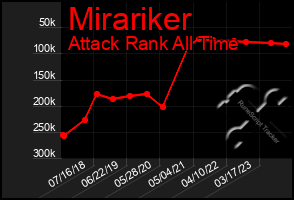 Total Graph of Mirariker