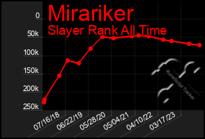 Total Graph of Mirariker