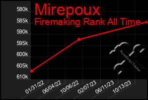 Total Graph of Mirepoux