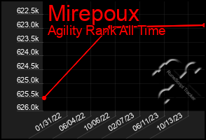 Total Graph of Mirepoux