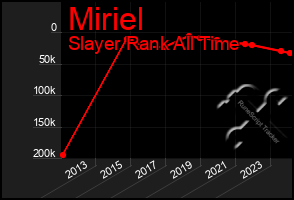 Total Graph of Miriel